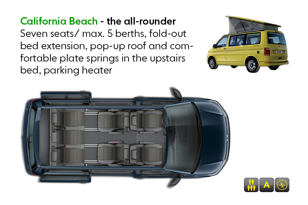 California Beach Layout