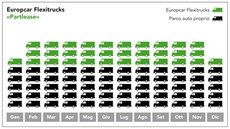 fattura europcar scarica