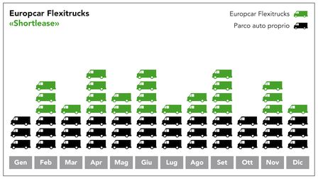 FATTURA EUROPCAR SCARICARE